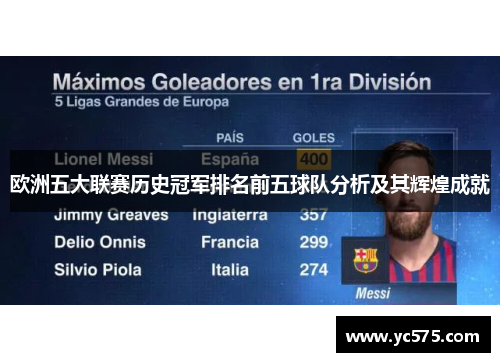 欧洲五大联赛历史冠军排名前五球队分析及其辉煌成就 欧洲五大联赛历史冠军排名前五球队分析及其辉煌成就